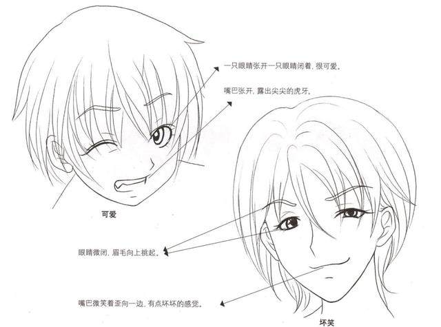 基础绘画丨漫画人物各种表情的画法技巧!