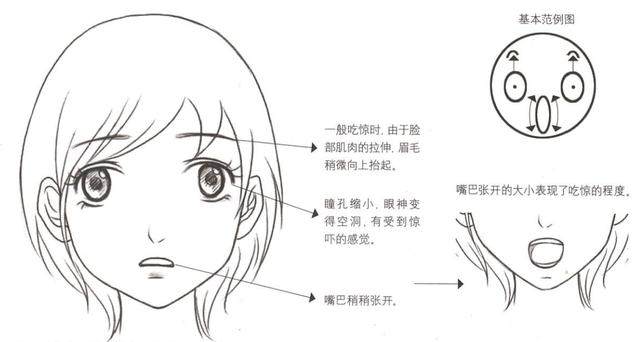 基础绘画丨漫画人物各种表情的画法技巧!