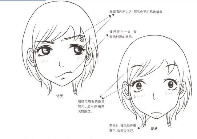 基础绘画丨漫画人物各种表情的画法技巧!
