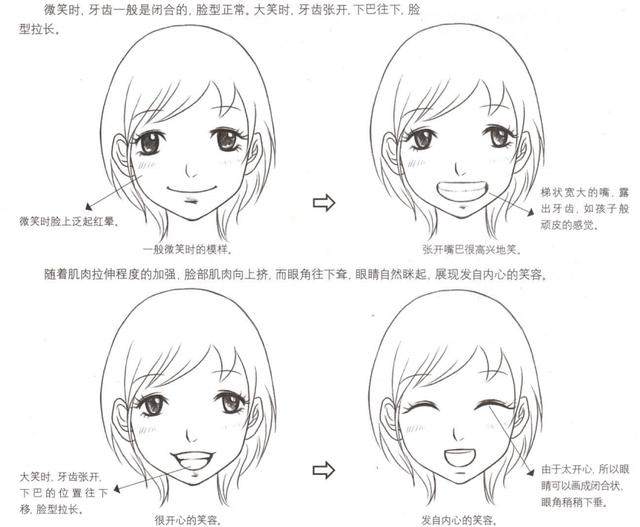 基础绘画丨漫画人物各种表情的画法技巧!