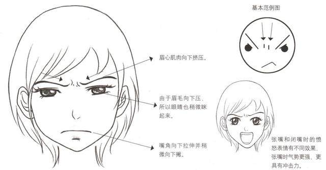 基础绘画丨漫画人物各种表情的画法技巧!