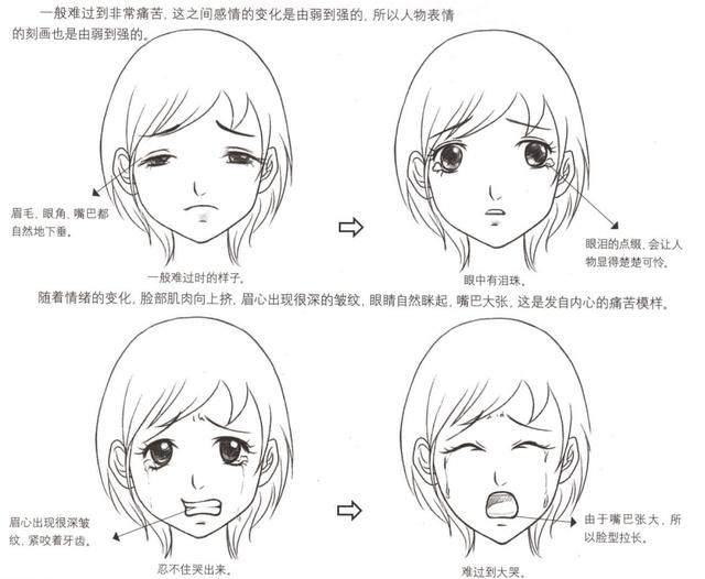 基础绘画丨漫画人物各种表情的画法技巧!