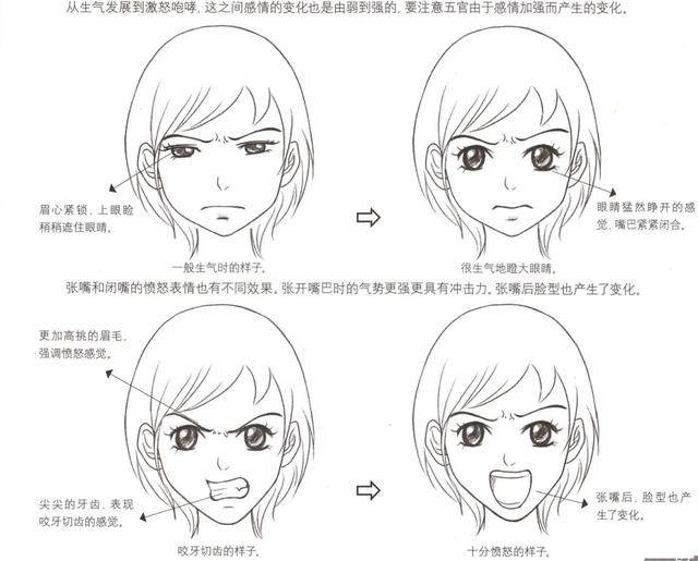 基础绘画丨漫画人物各种表情的画法技巧!