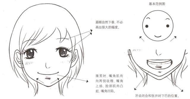 基础绘画丨漫画人物各种表情的画法技巧!