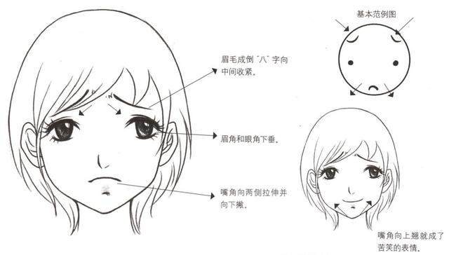 基础绘画丨漫画人物各种表情的画法技巧!