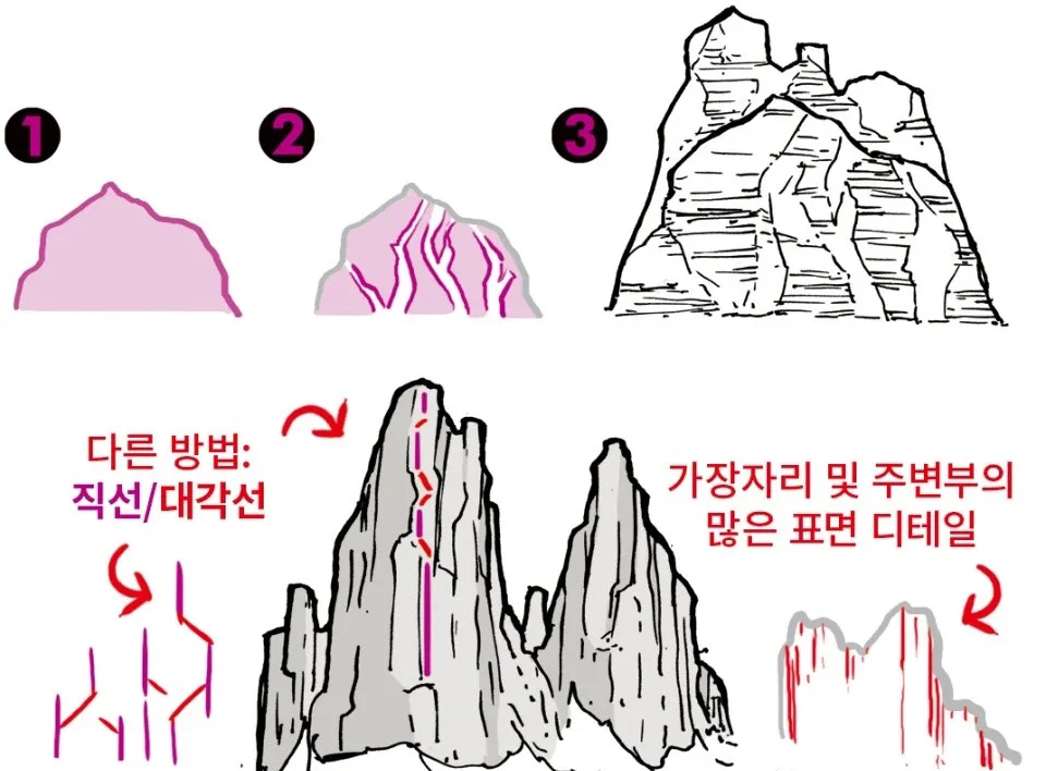 游戏原画丨山石场景怎么画呢？