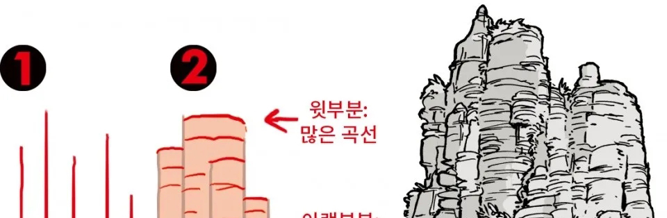 游戏原画丨山石场景怎么画呢？