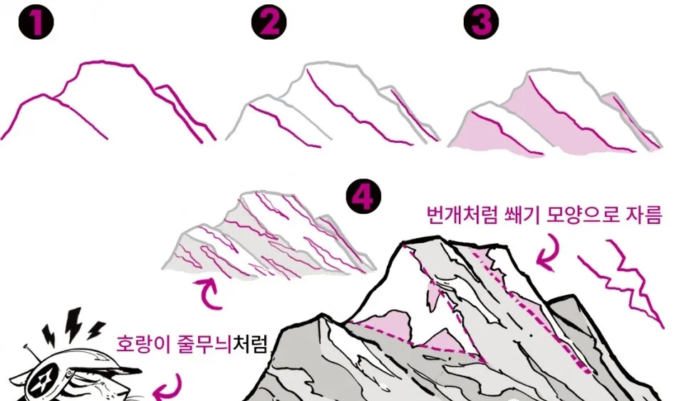 游戏原画丨山石场景怎么画呢？