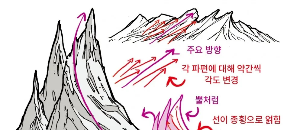 游戏原画丨山石场景怎么画呢？