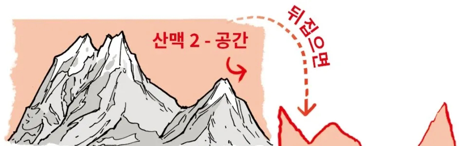 游戏原画丨山石场景怎么画呢？