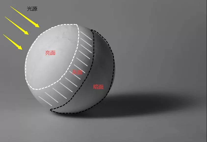 绘画基础知识：画素描有什么技巧？需要注意哪些点？