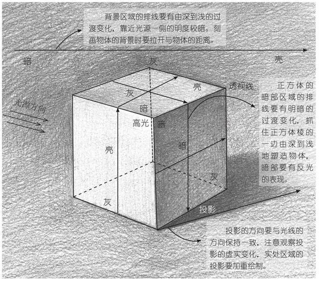 4个步骤图解教你画素描正方体